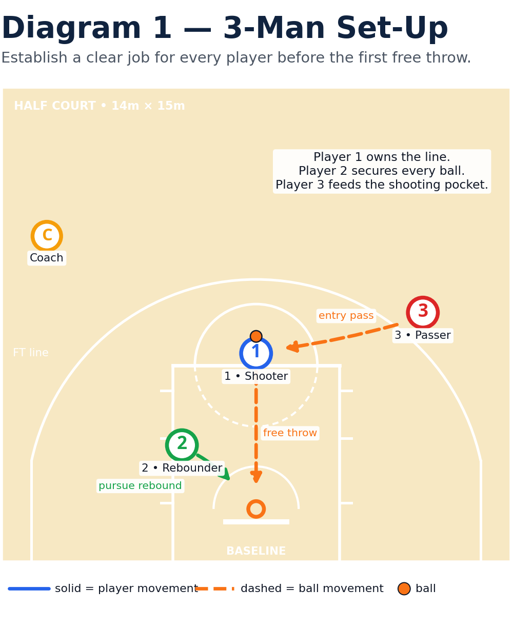 Tactical diagram 1