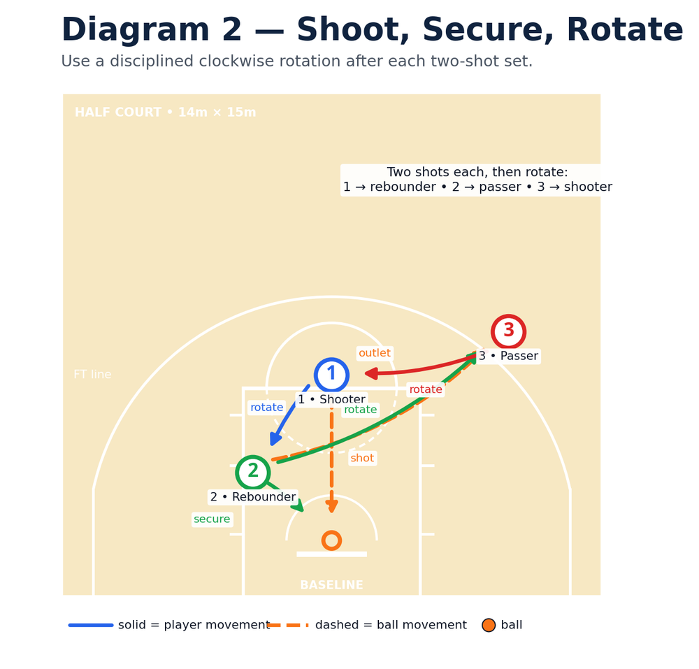 Tactical diagram 2