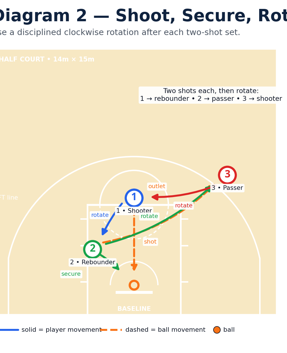 Tactical diagram 2