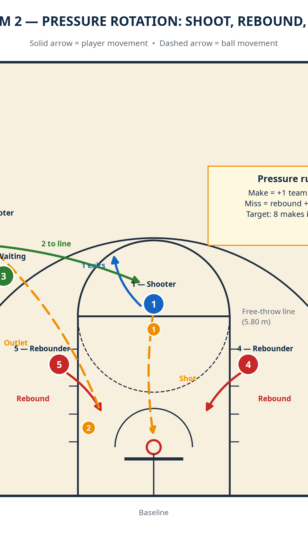 Tactical diagram