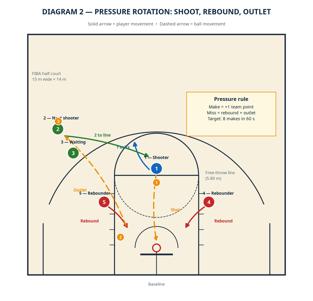 Tactical diagram