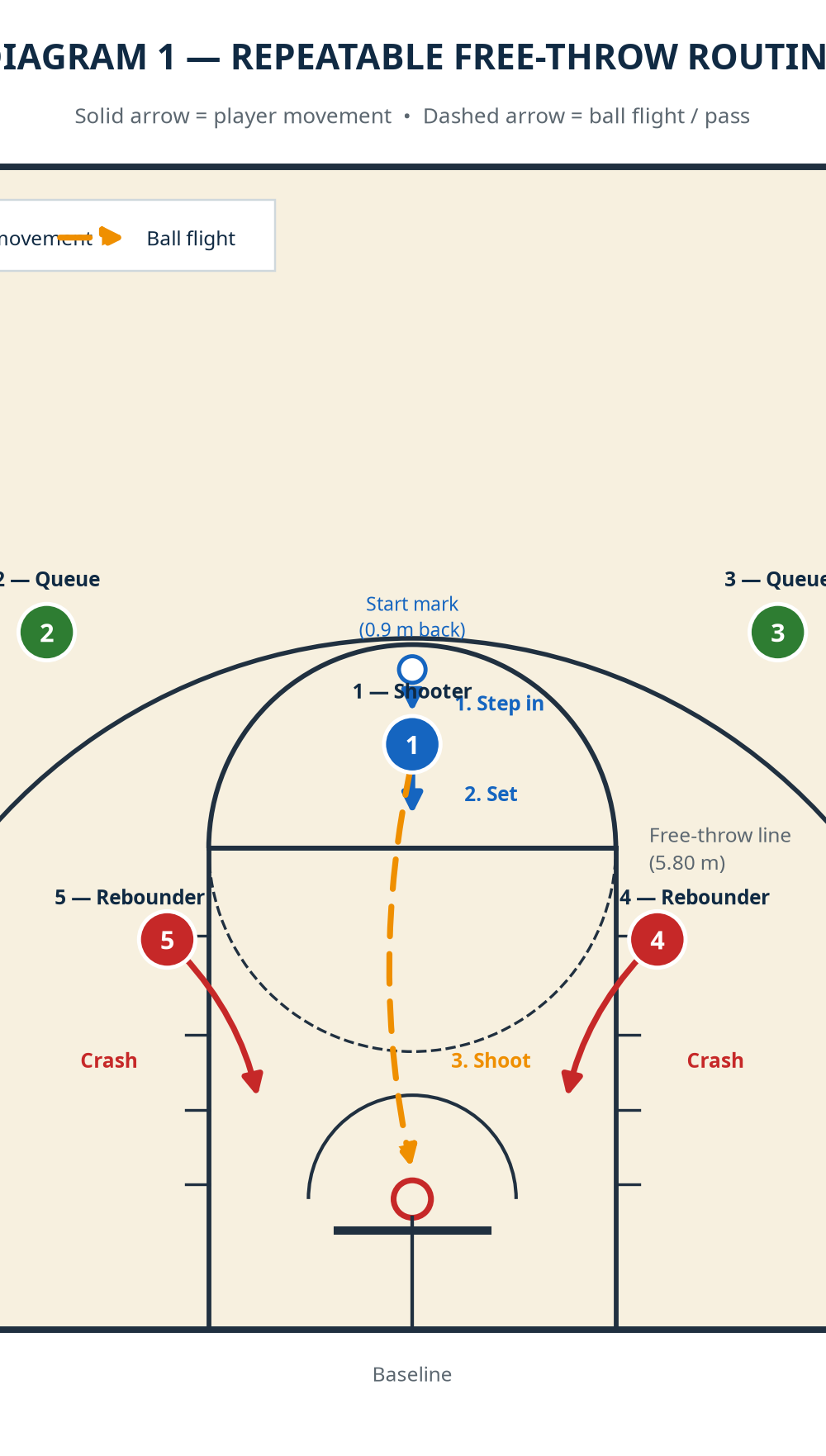 Tactical diagram