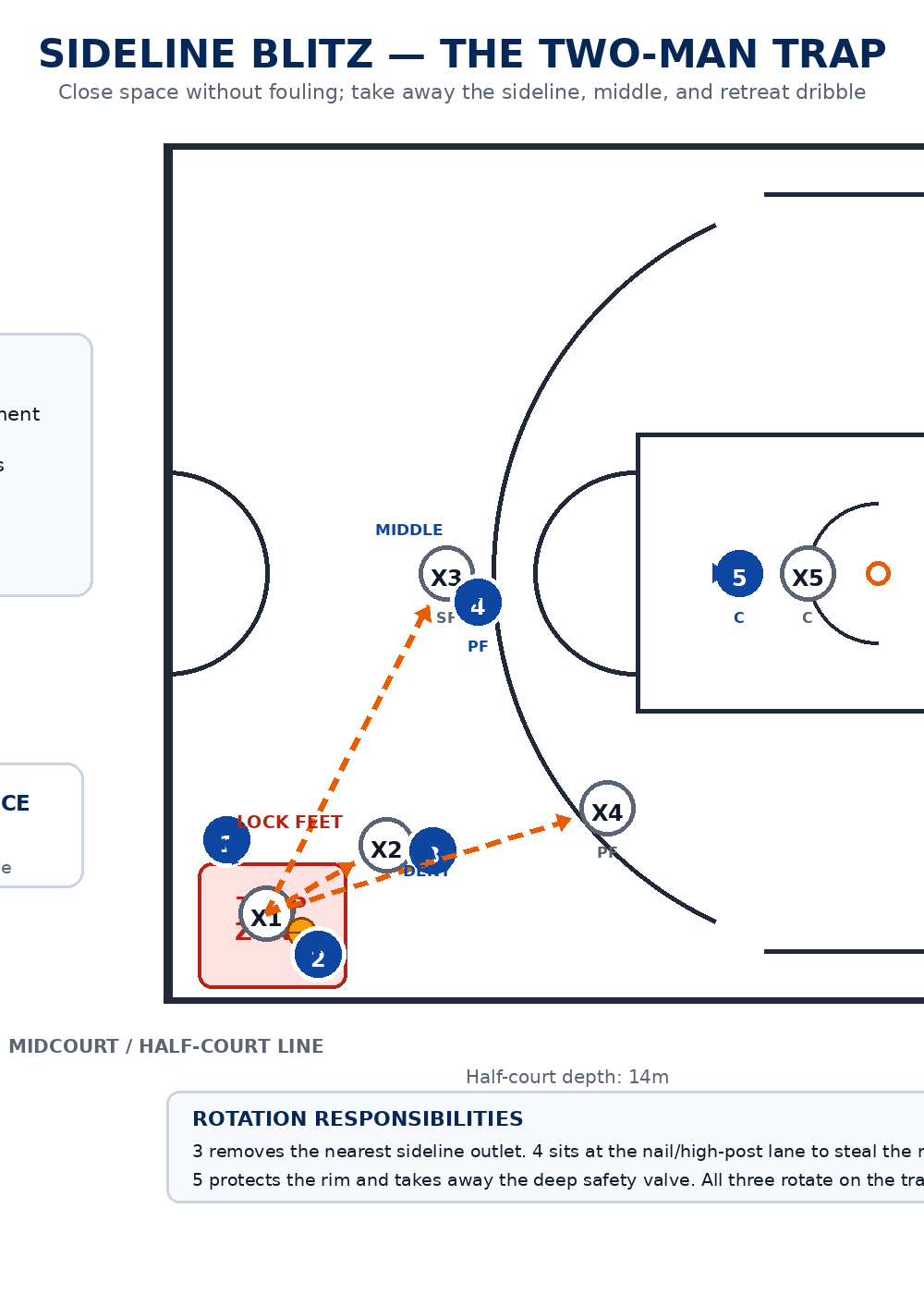 Tactical diagram 2