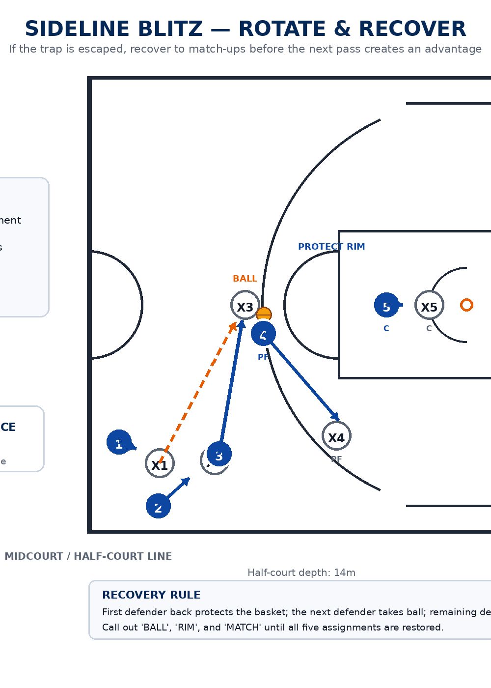 Tactical diagram 3