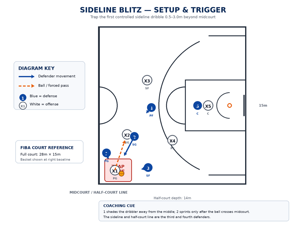 Tactical diagram