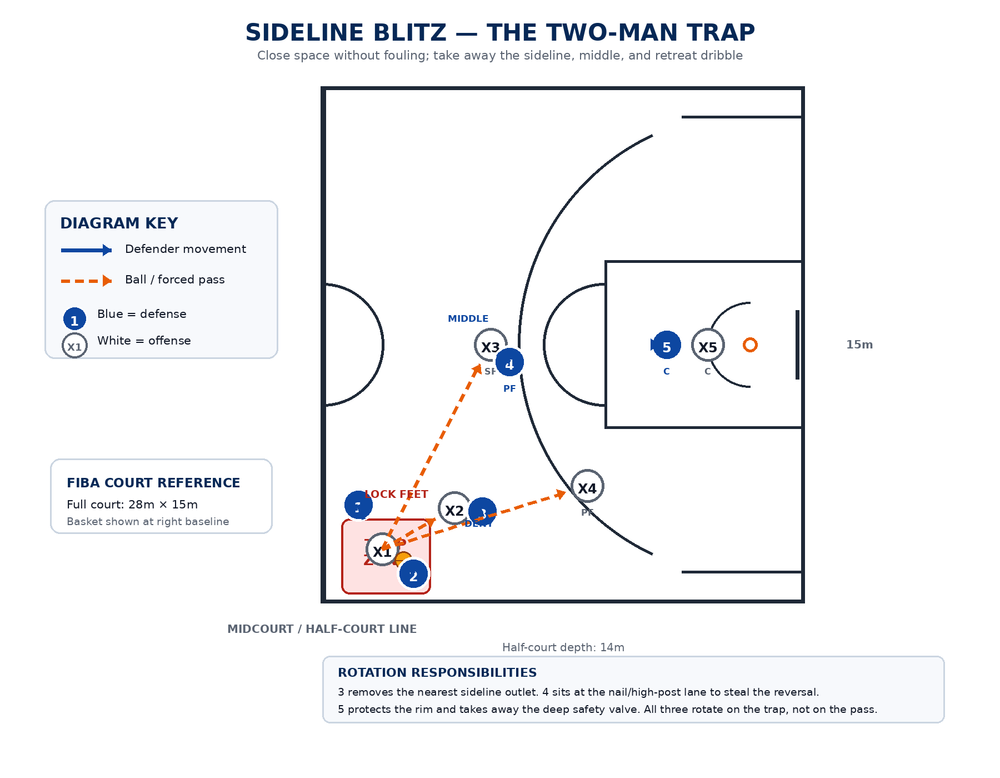 Tactical diagram