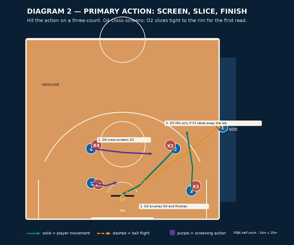Tactical diagram