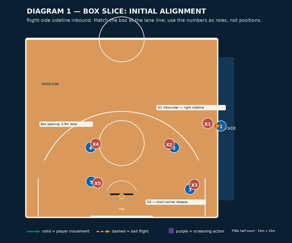 Tactical diagram