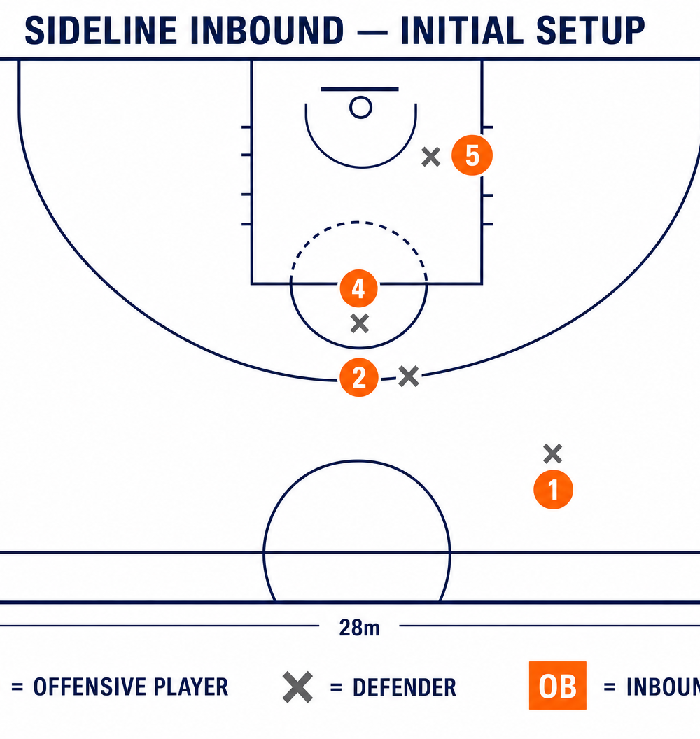 Tactical diagram 1