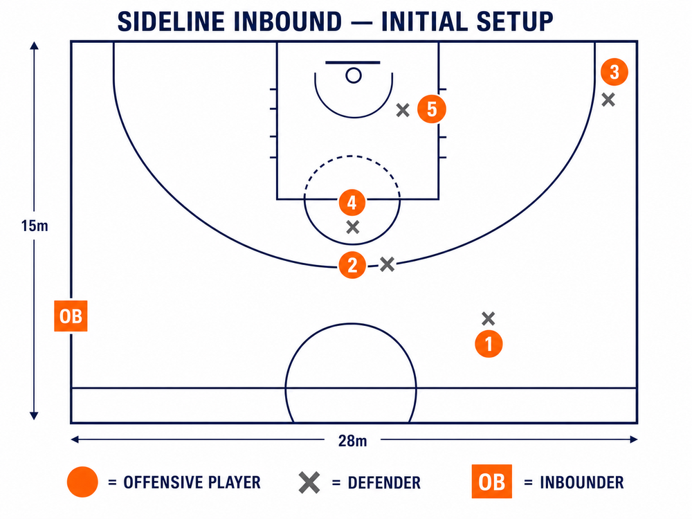Tactical diagram 1
