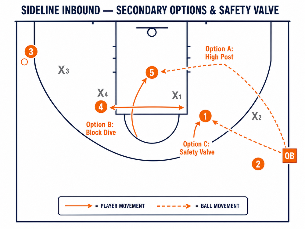 Tactical diagram 3