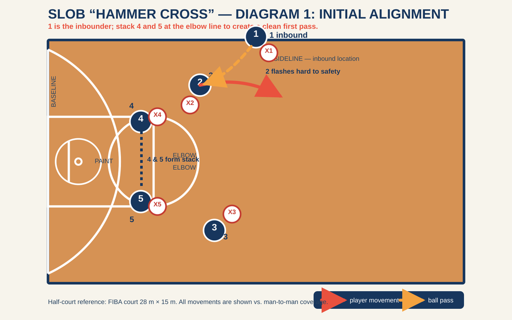 Tactical diagram 2
