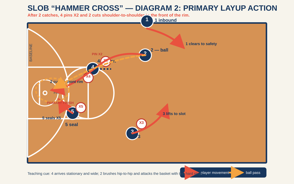 Tactical diagram 3