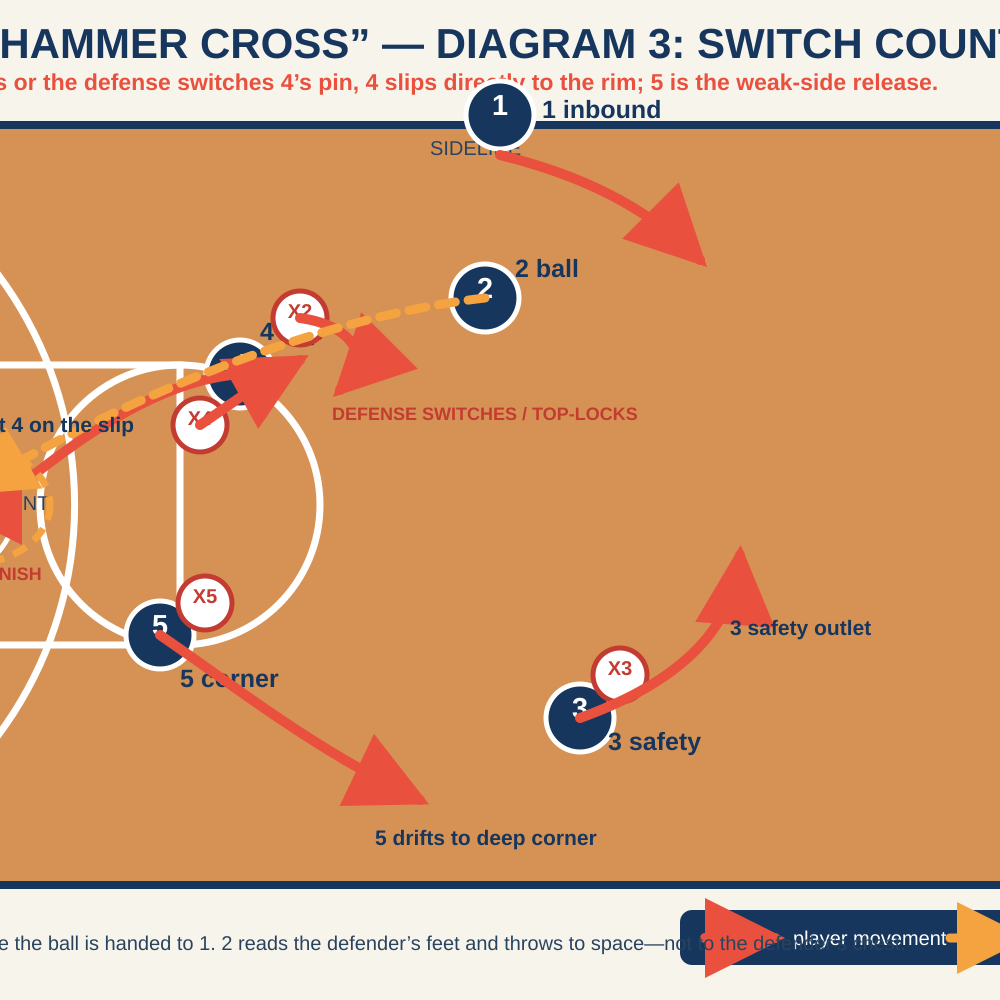 Tactical diagram