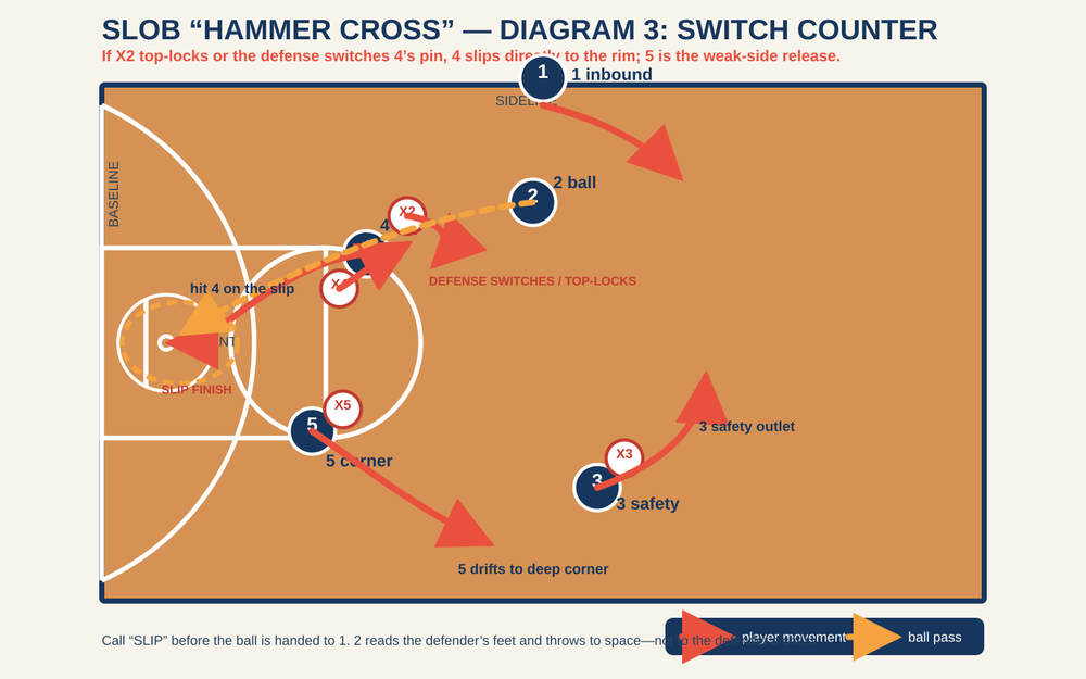 Tactical diagram