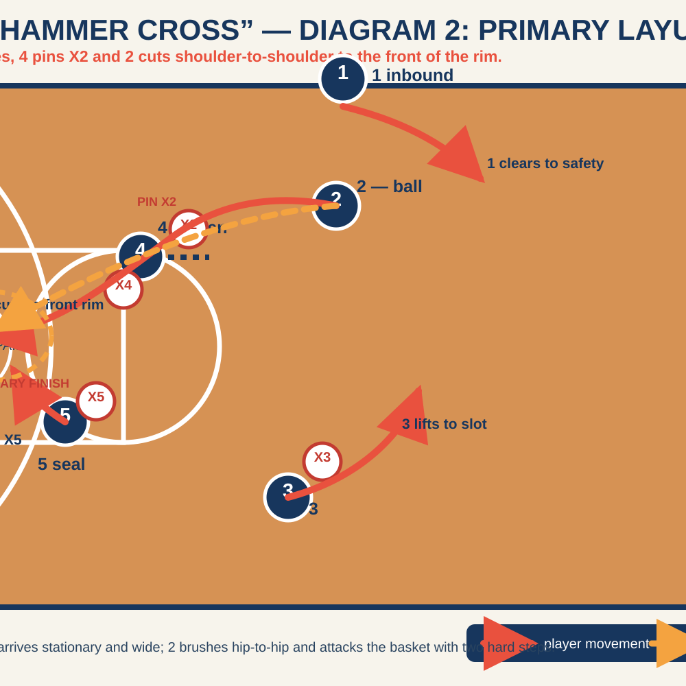 Tactical diagram