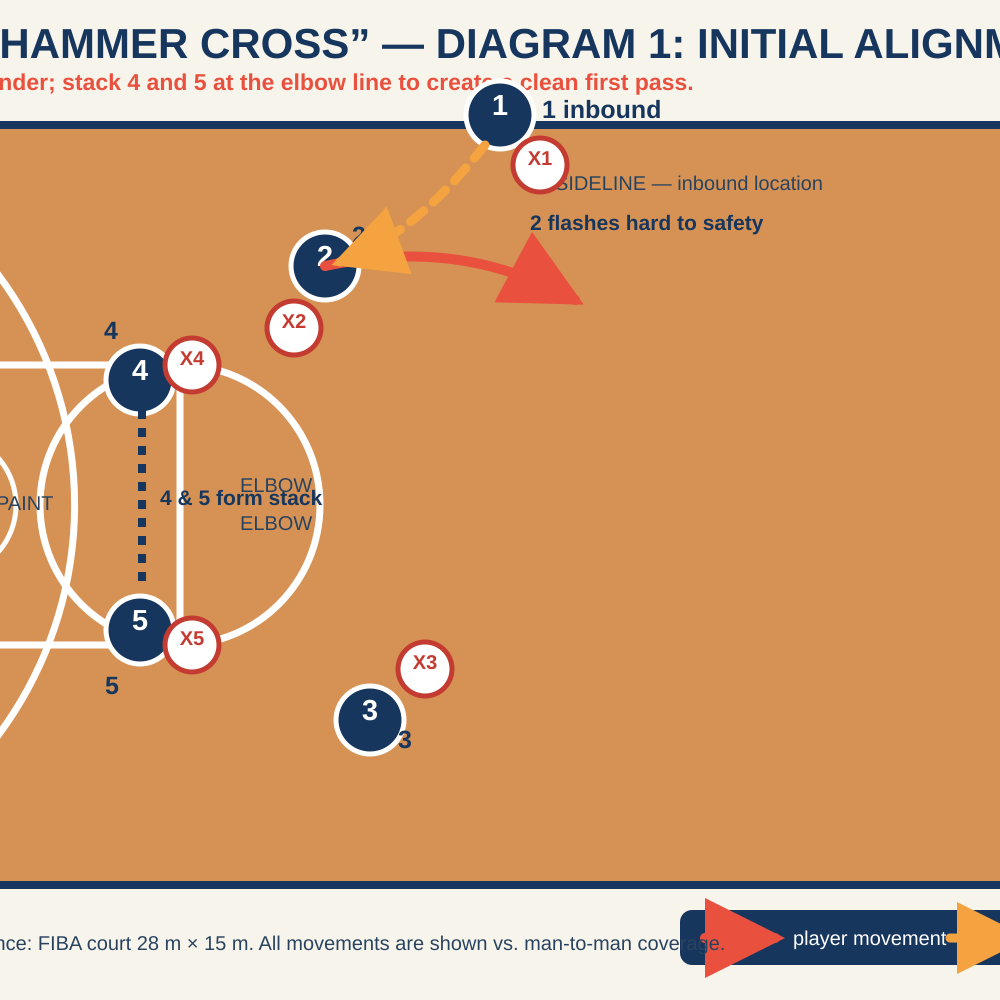 Tactical diagram