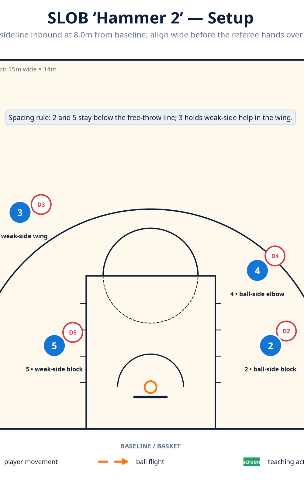 Tactical diagram 2