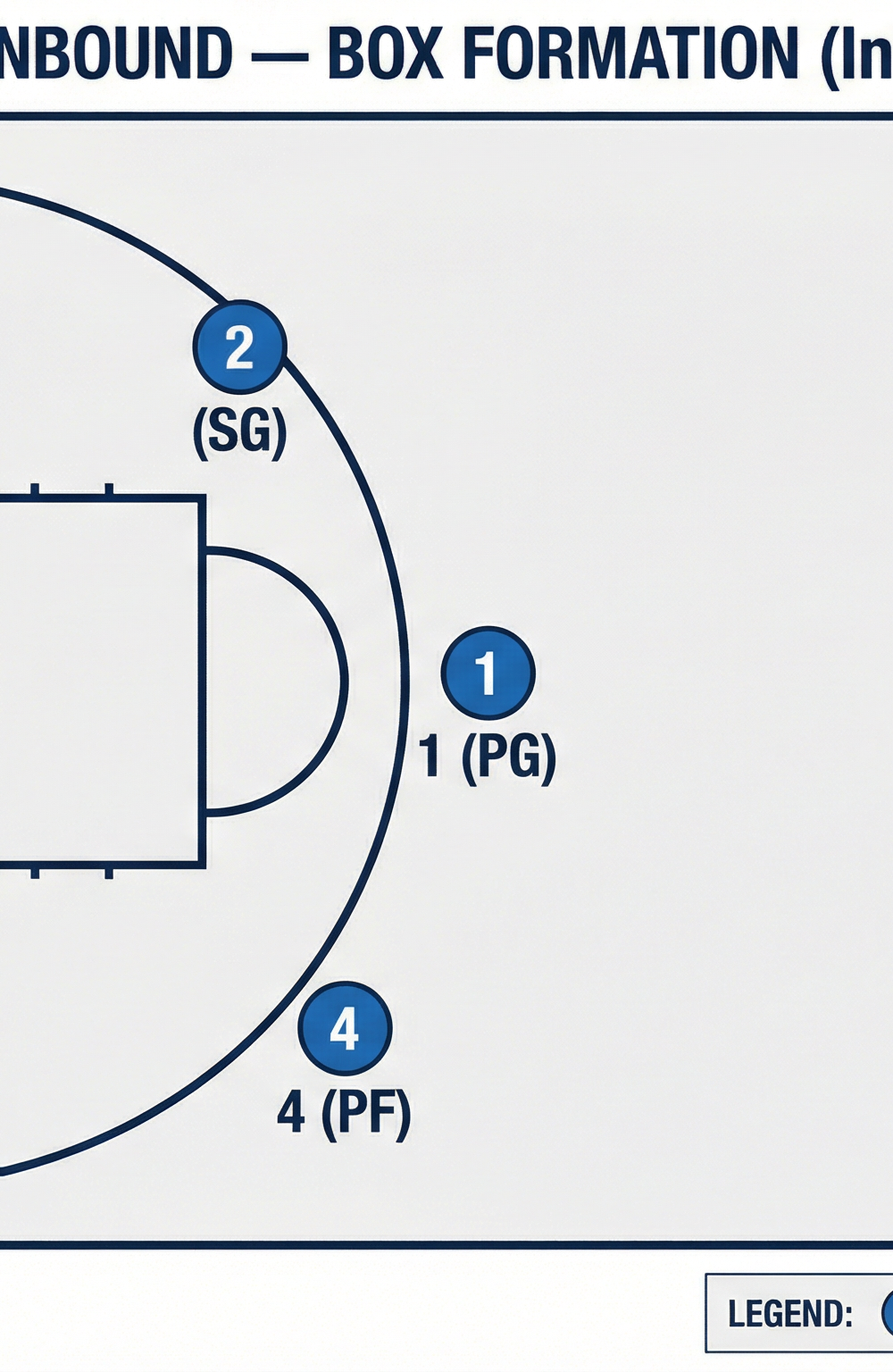 Tactical diagram