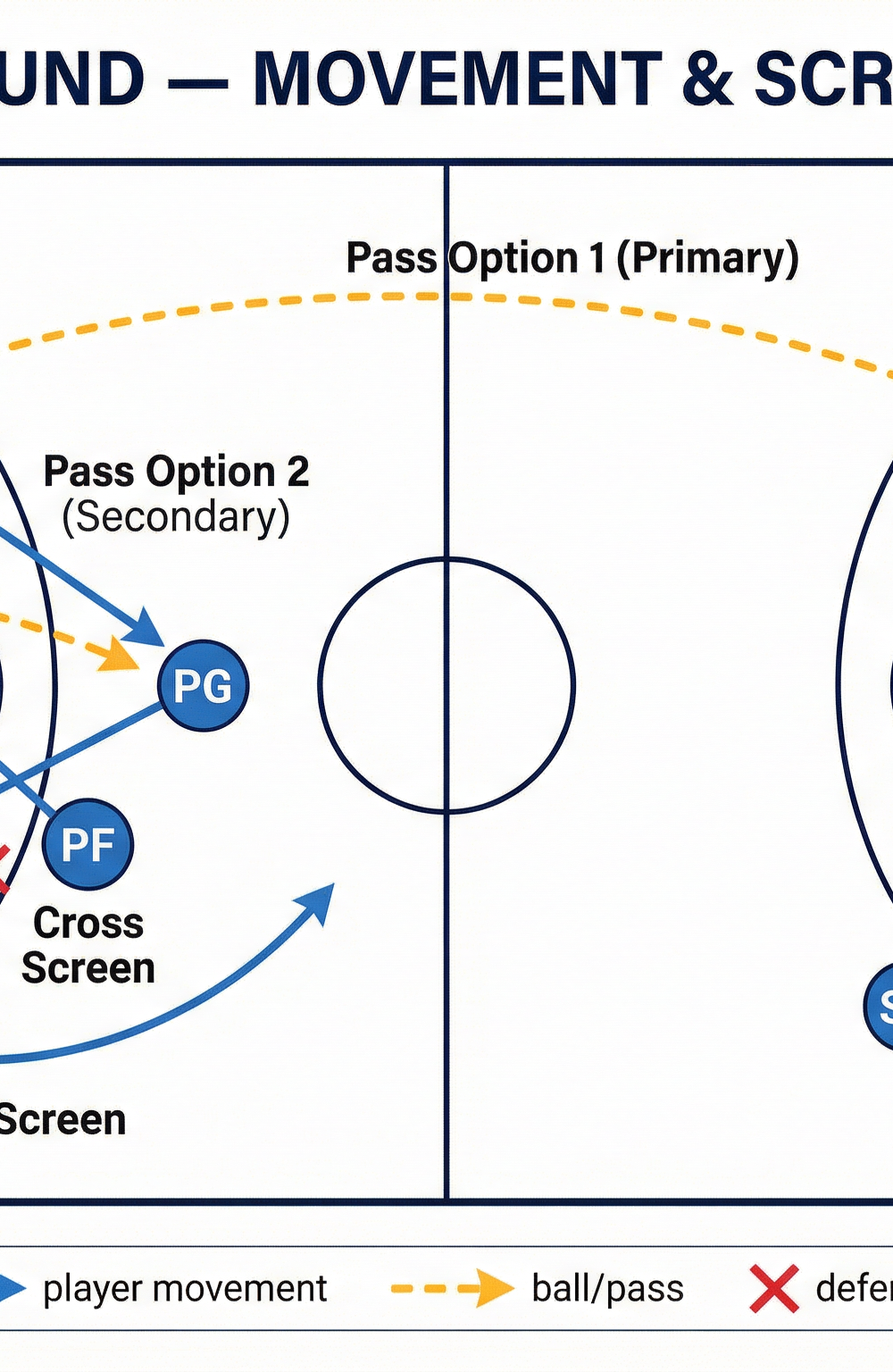 Tactical diagram