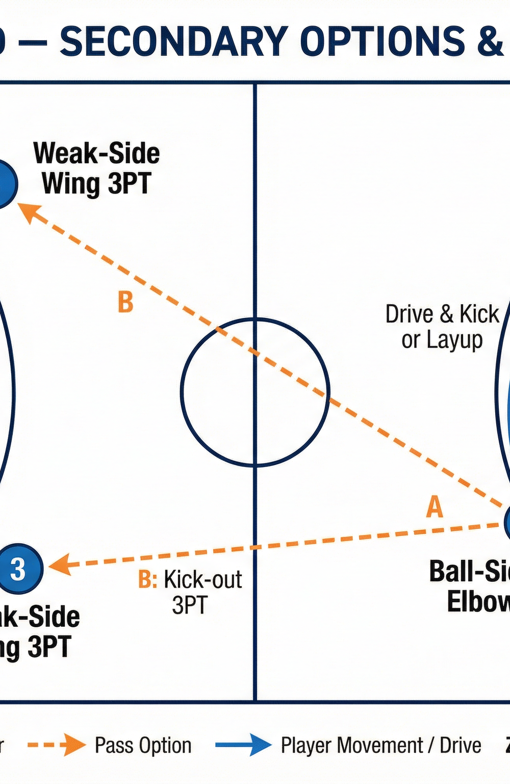 Tactical diagram