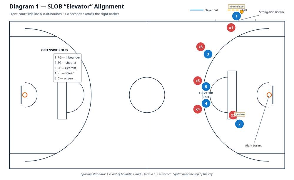 Tactical diagram 2
