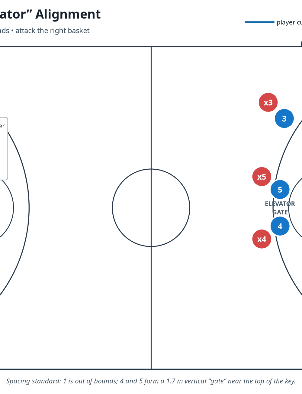 Tactical diagram 2