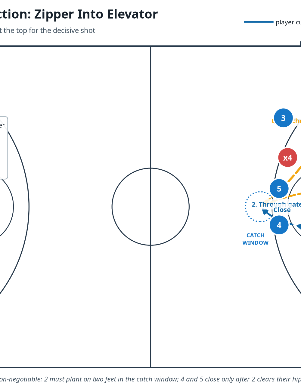 Tactical diagram