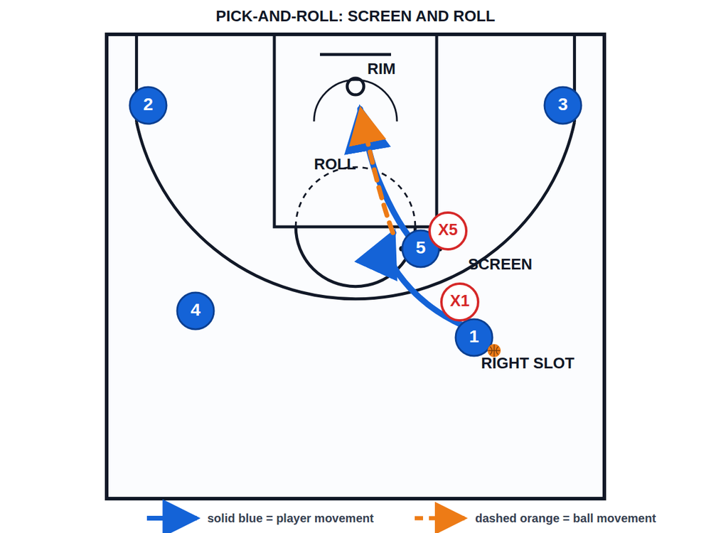 Tactical diagram 1