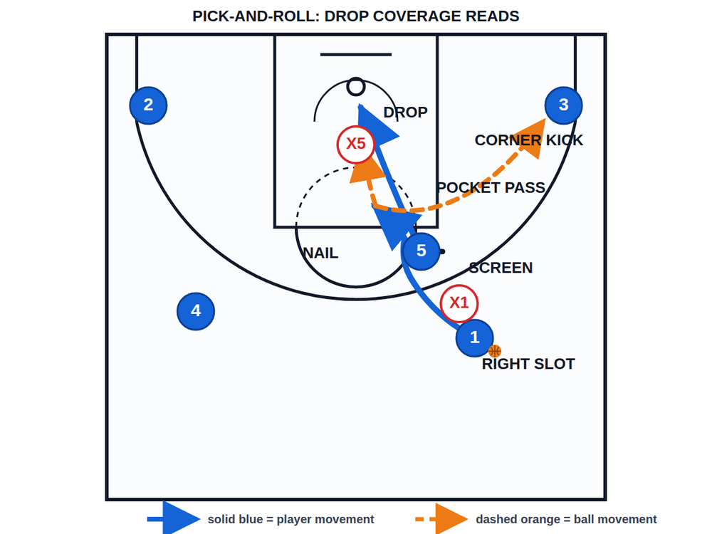Tactical diagram