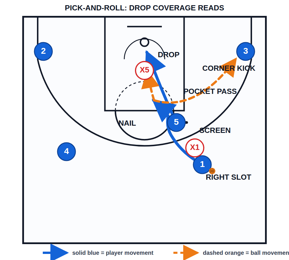 Tactical diagram