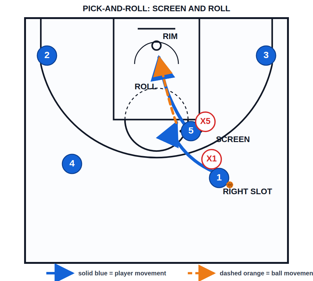 Tactical diagram