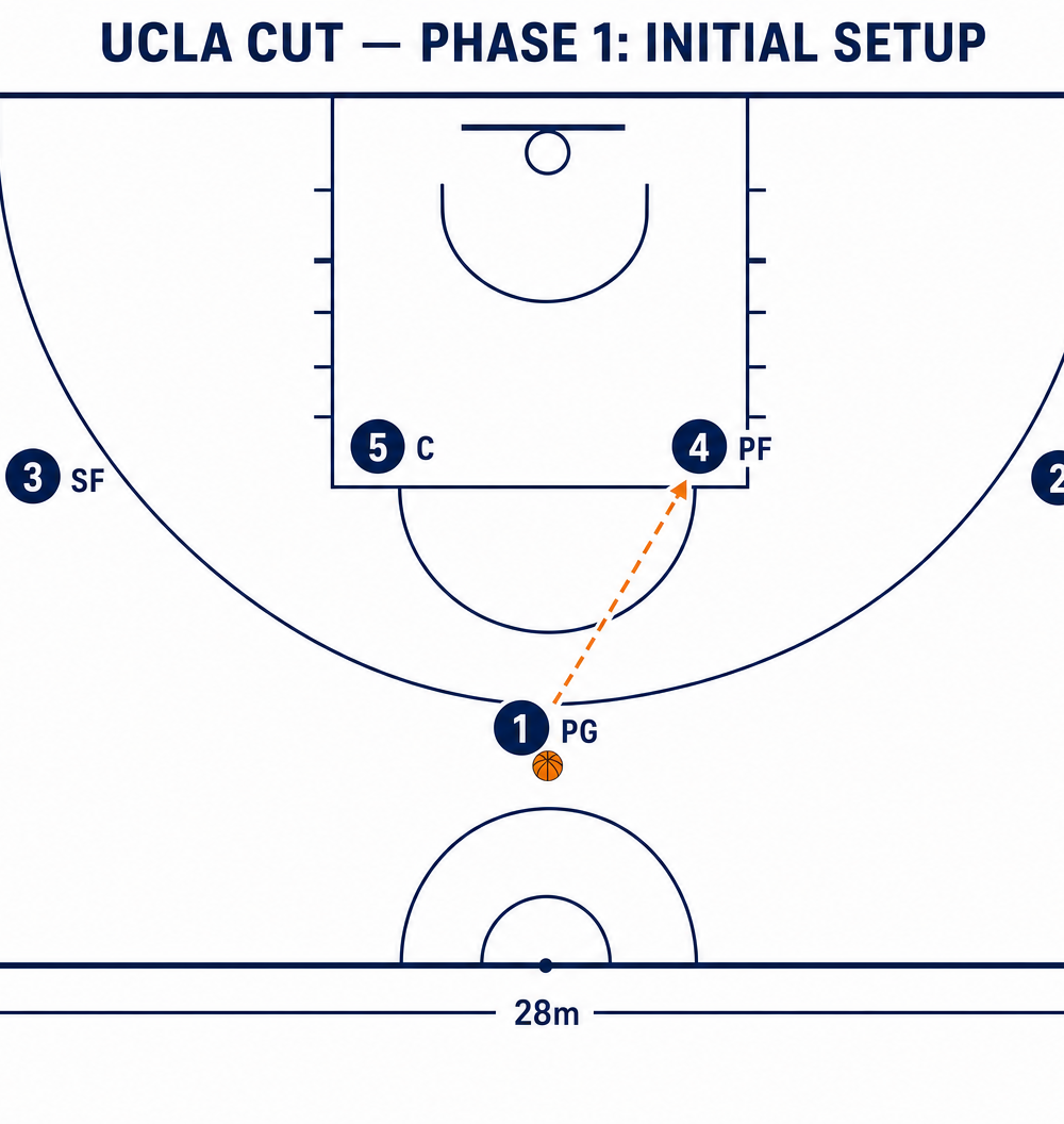 Tactical diagram