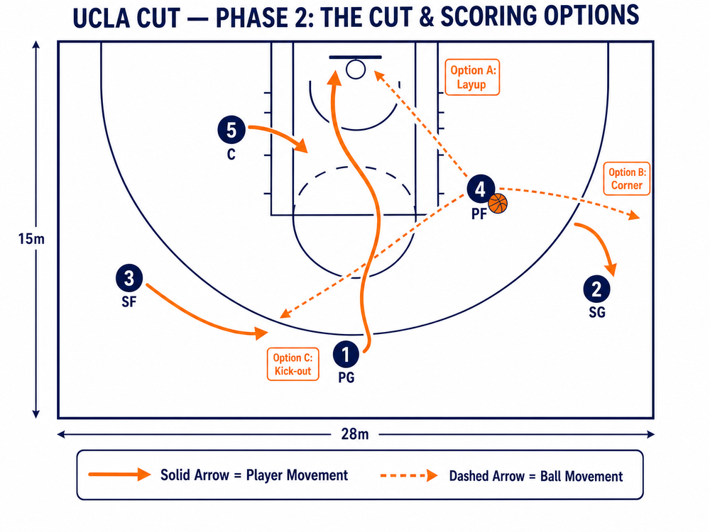 Tactical diagram