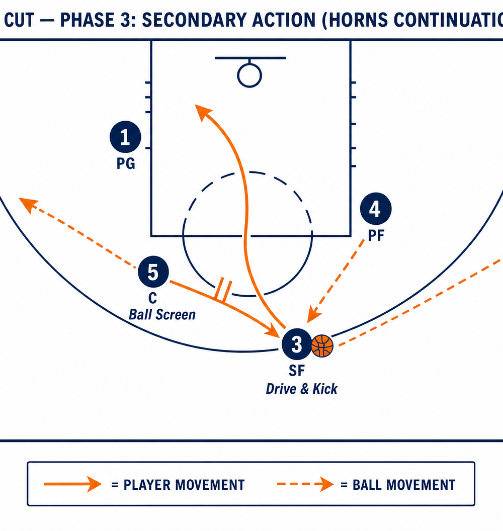 Tactical diagram
