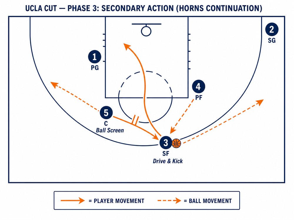 Tactical diagram