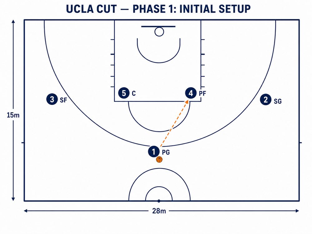 Tactical diagram