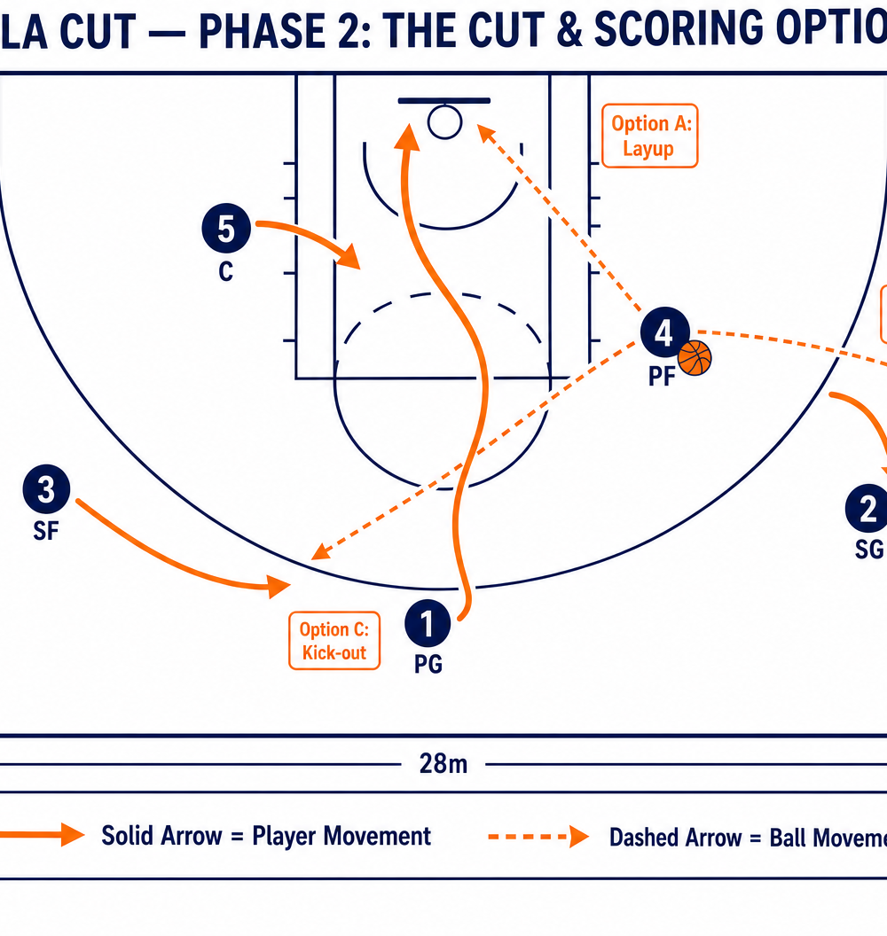 Tactical diagram