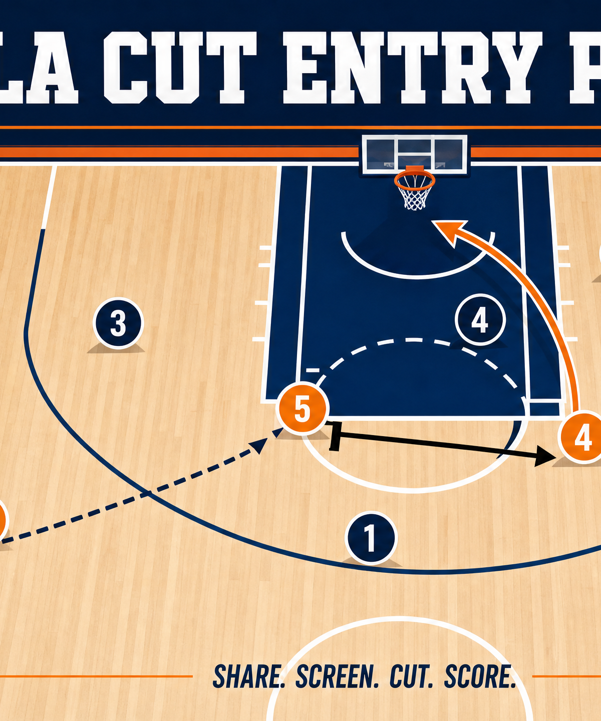Mastering the UCLA Cut Entry Play: A Complete Guide for Coaches