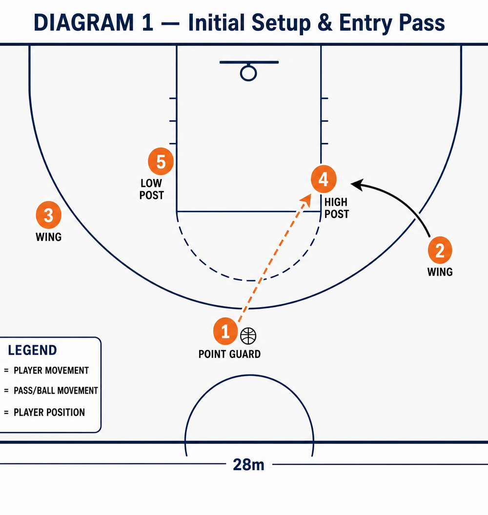 Tactical diagram 2