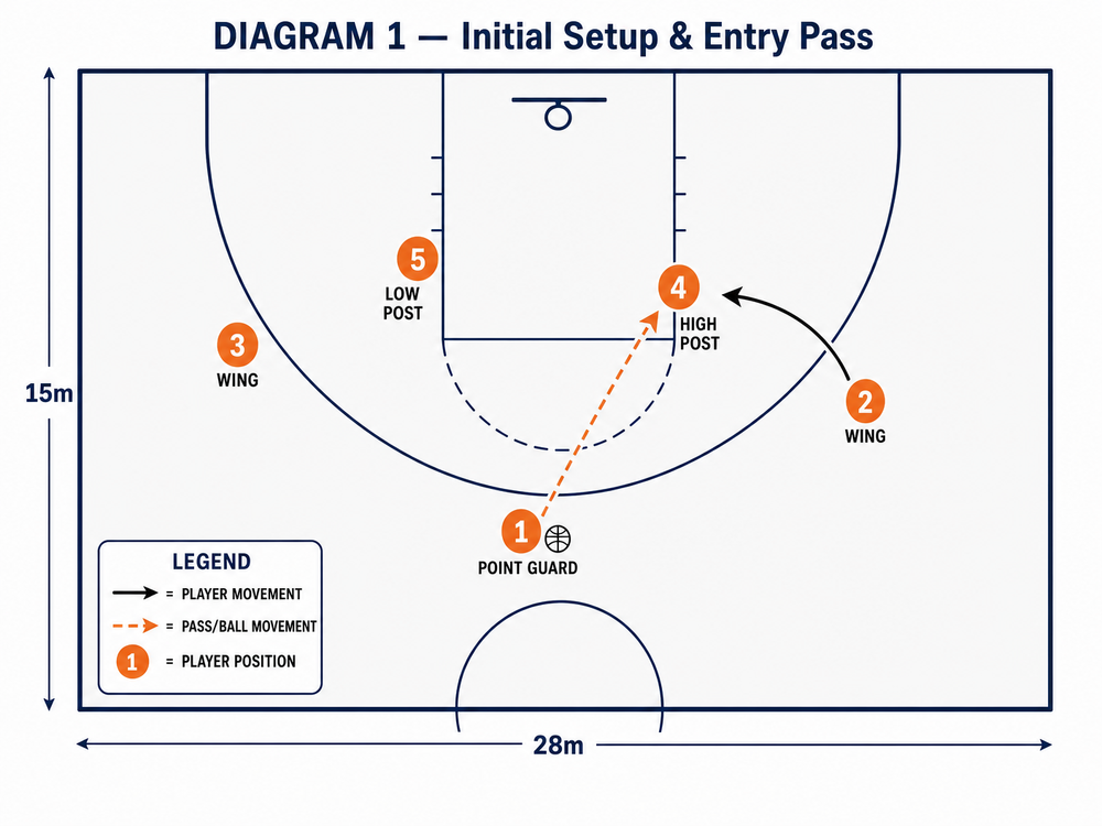 Tactical diagram 2