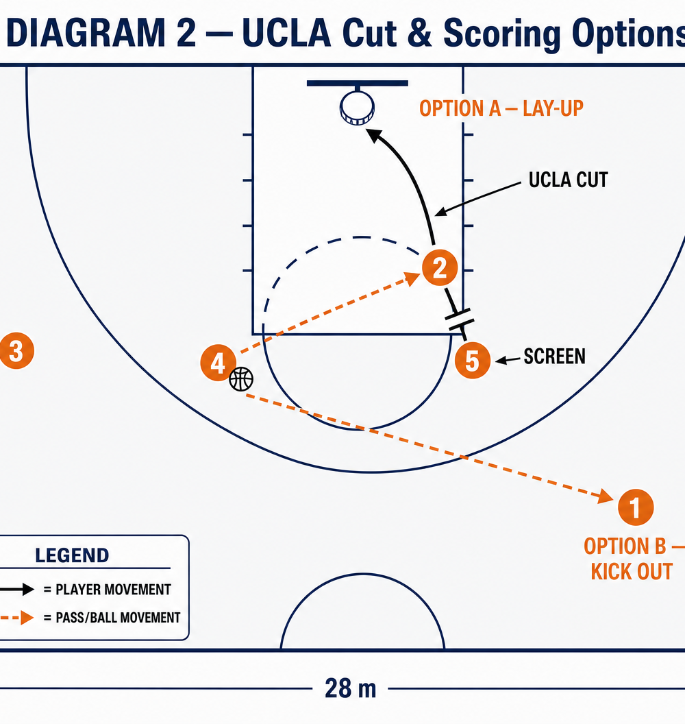 Tactical diagram 3