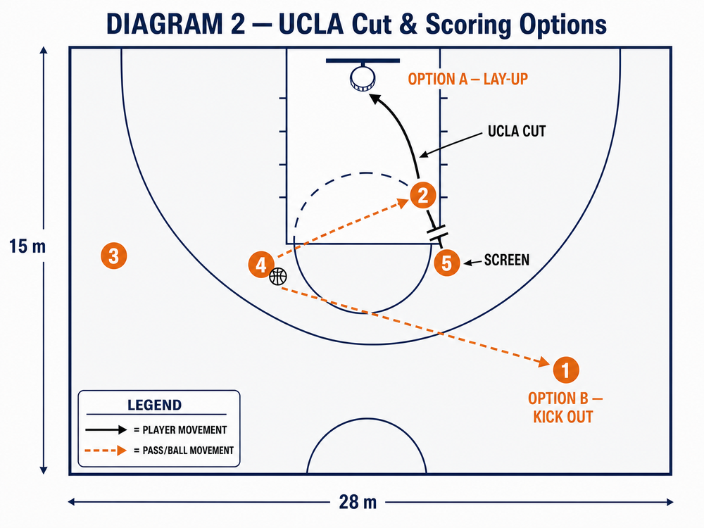 Tactical diagram 3