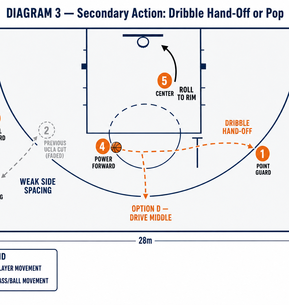 Tactical diagram