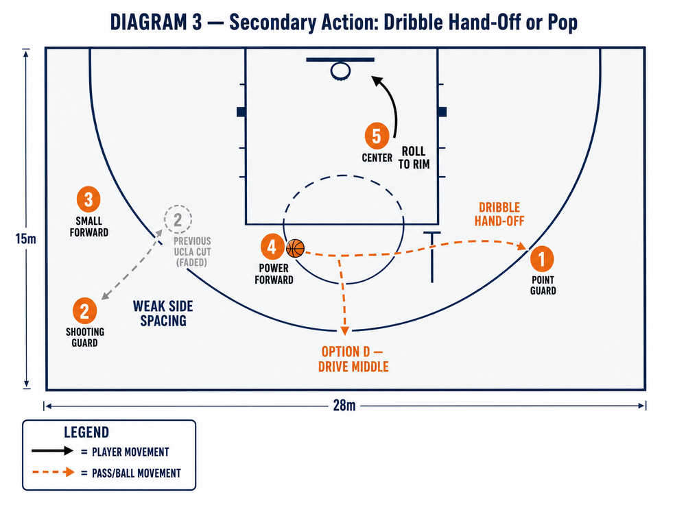 Tactical diagram