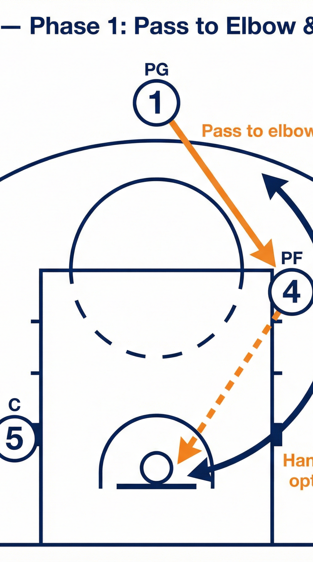 Tactical diagram
