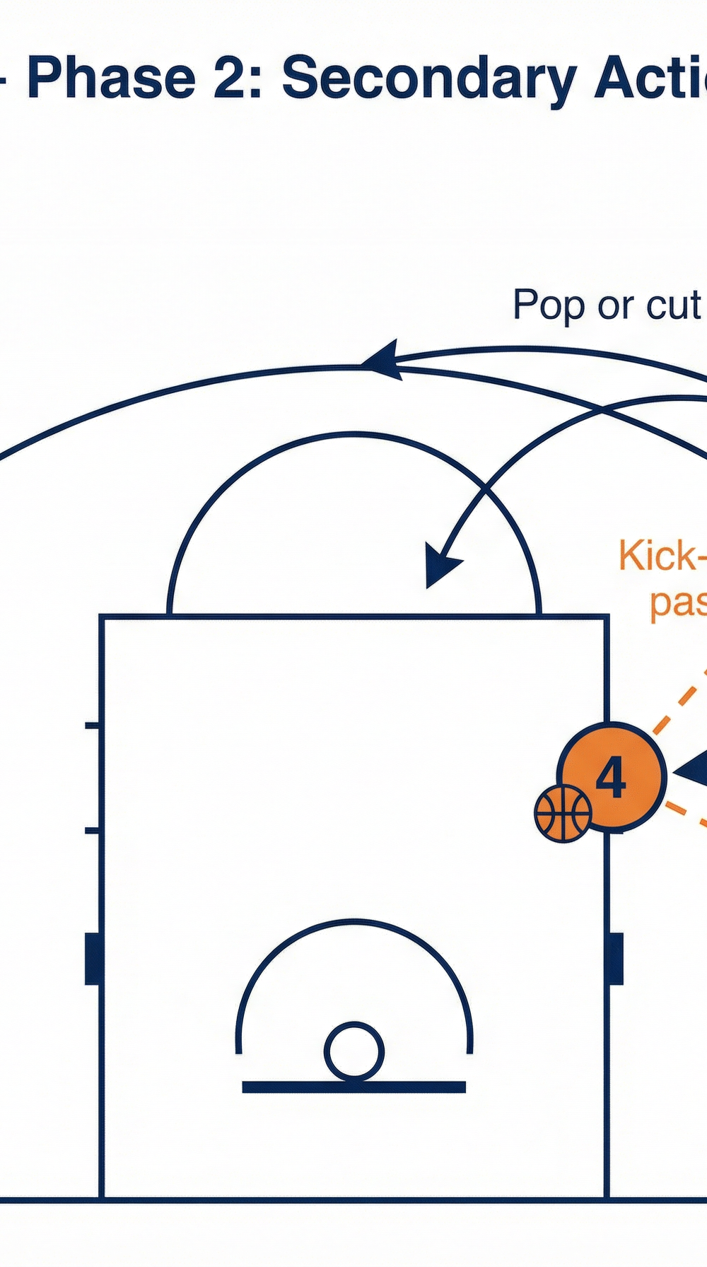 Tactical diagram