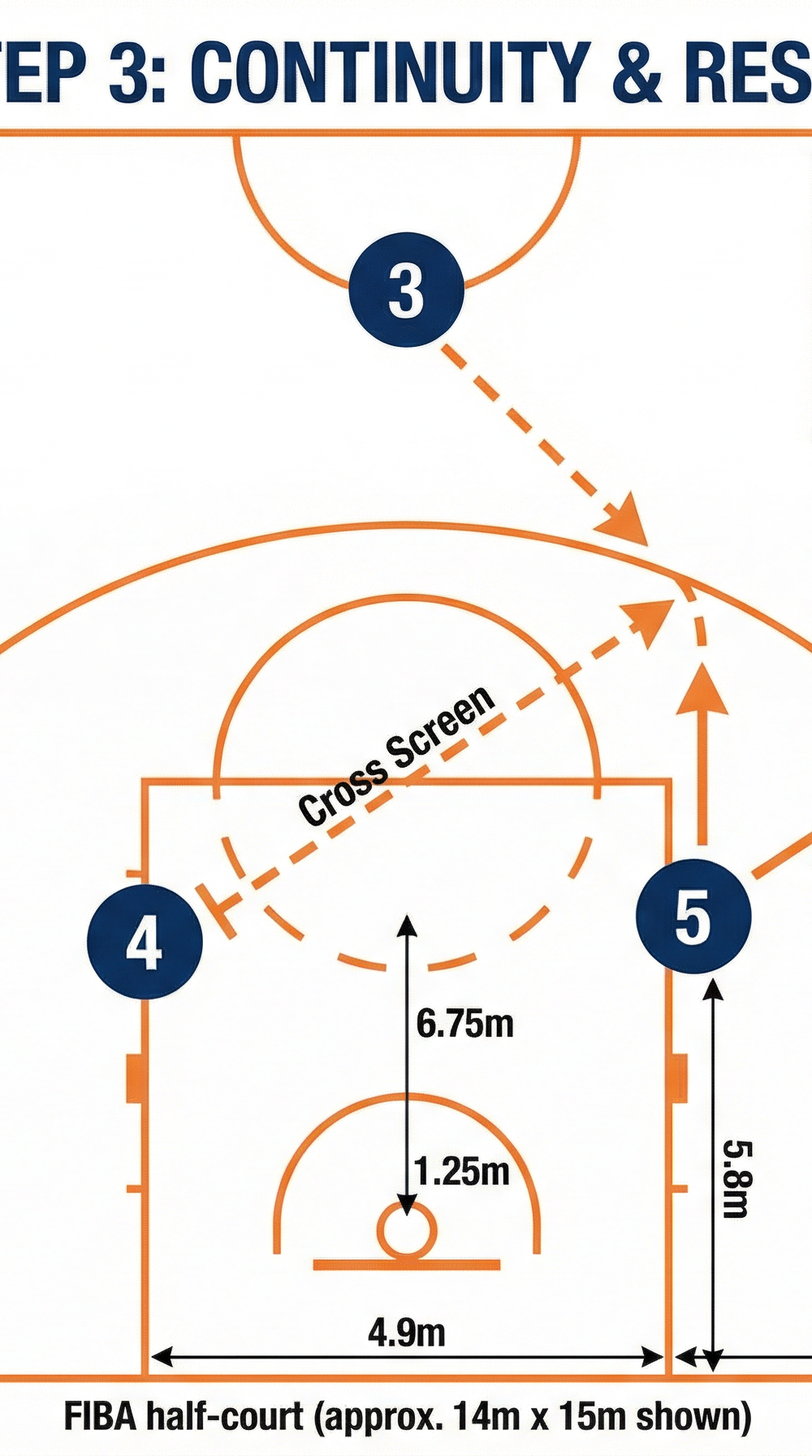 Tactical diagram