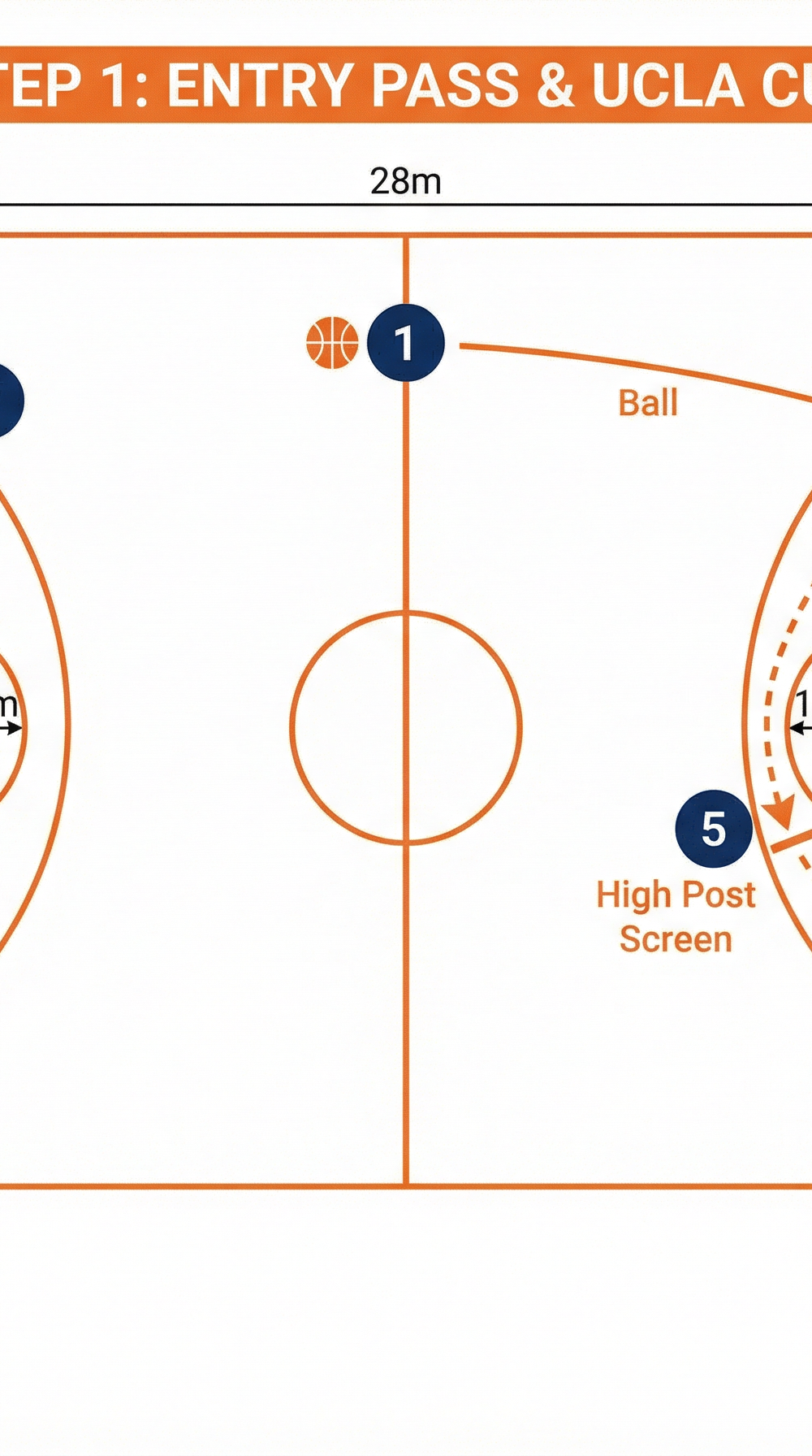 Tactical diagram