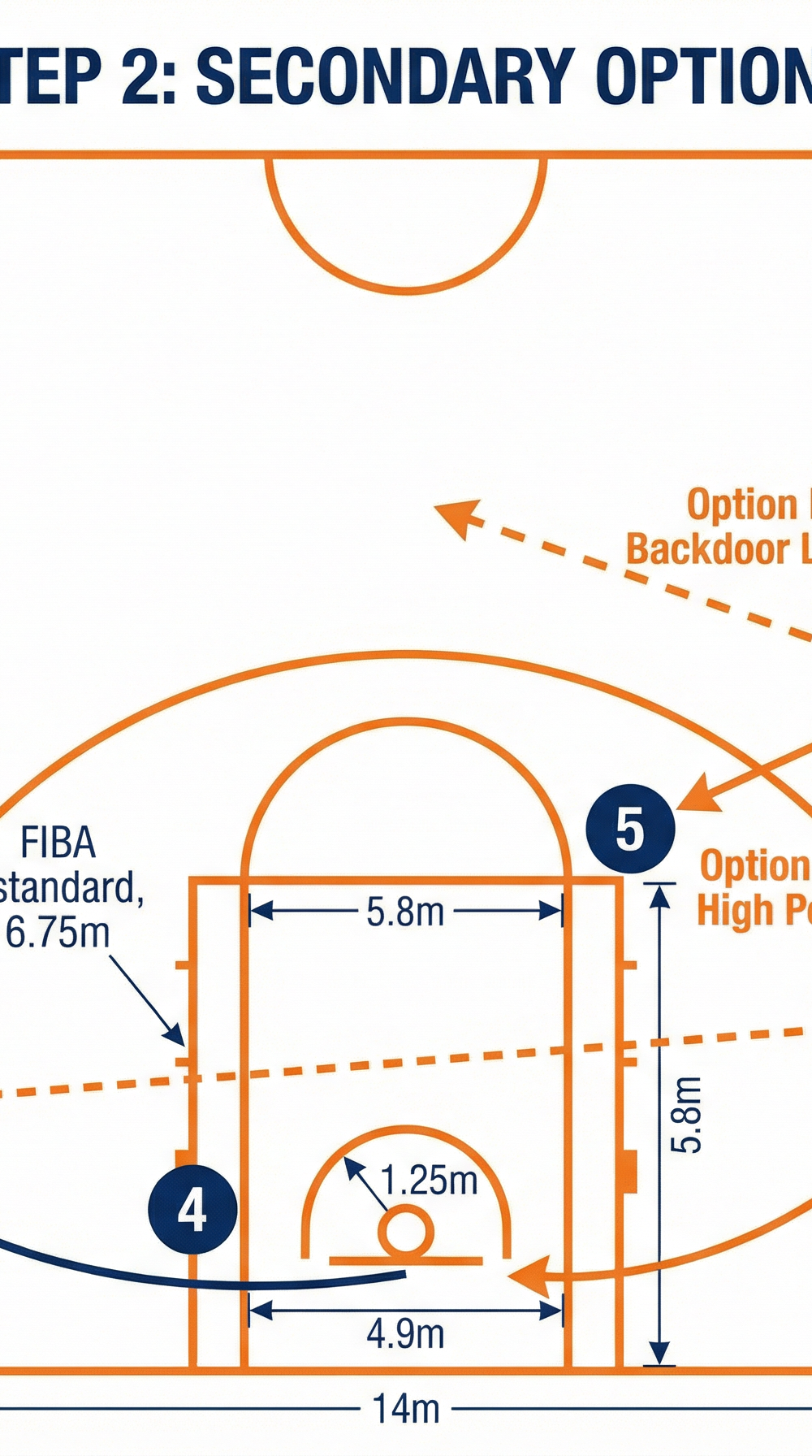 Tactical diagram